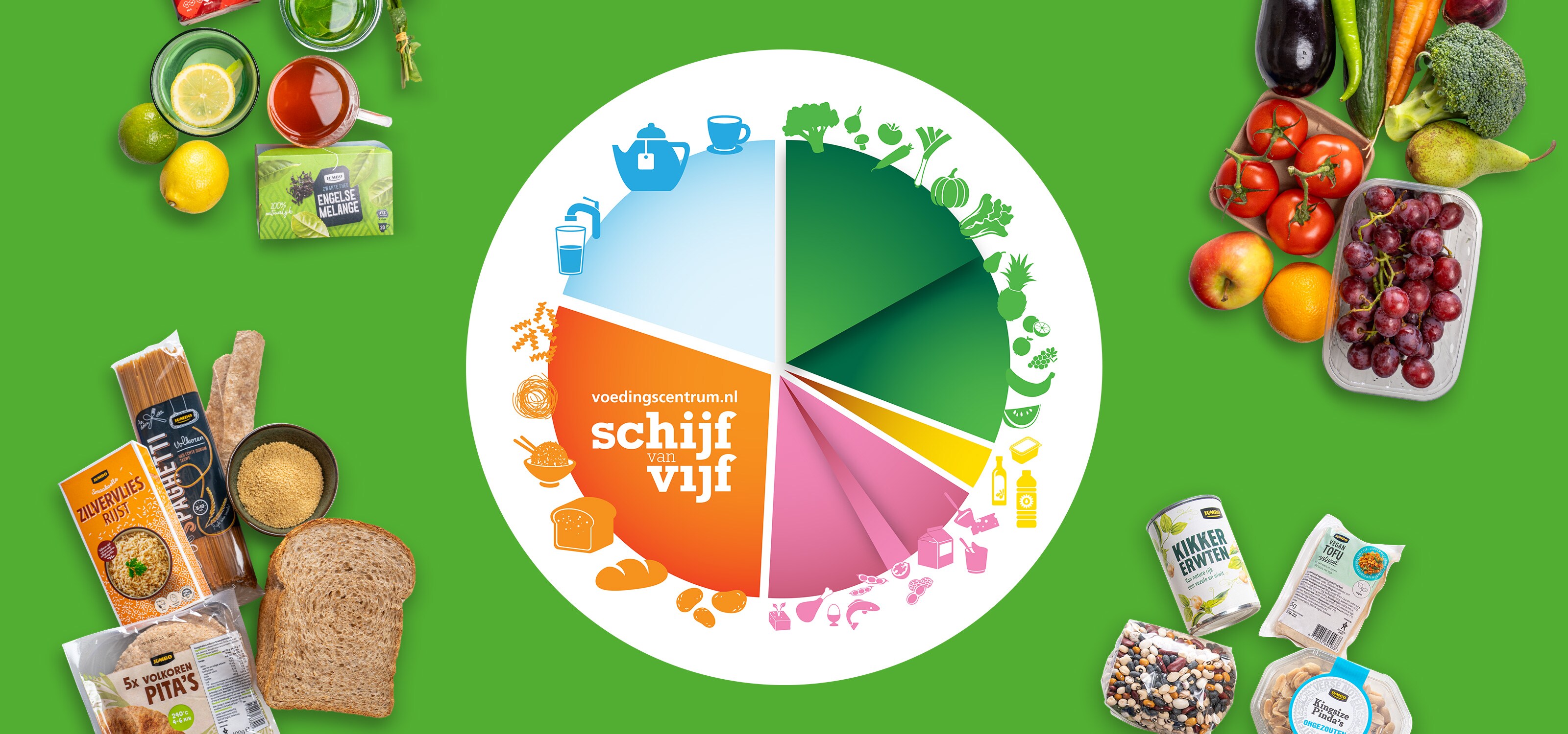 De Schijf Van Vijf Helpt Je Om Beter Te Eten De Schijf Van Vijf Helpt Je Om Beter Te Eten