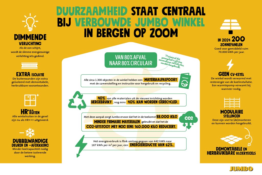 infographic